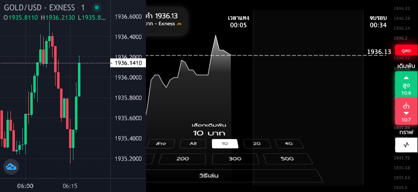 Hotgraph เกมสด กราฟจริง