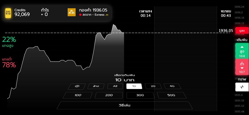 Hotgraph เกมสด กราฟจริง